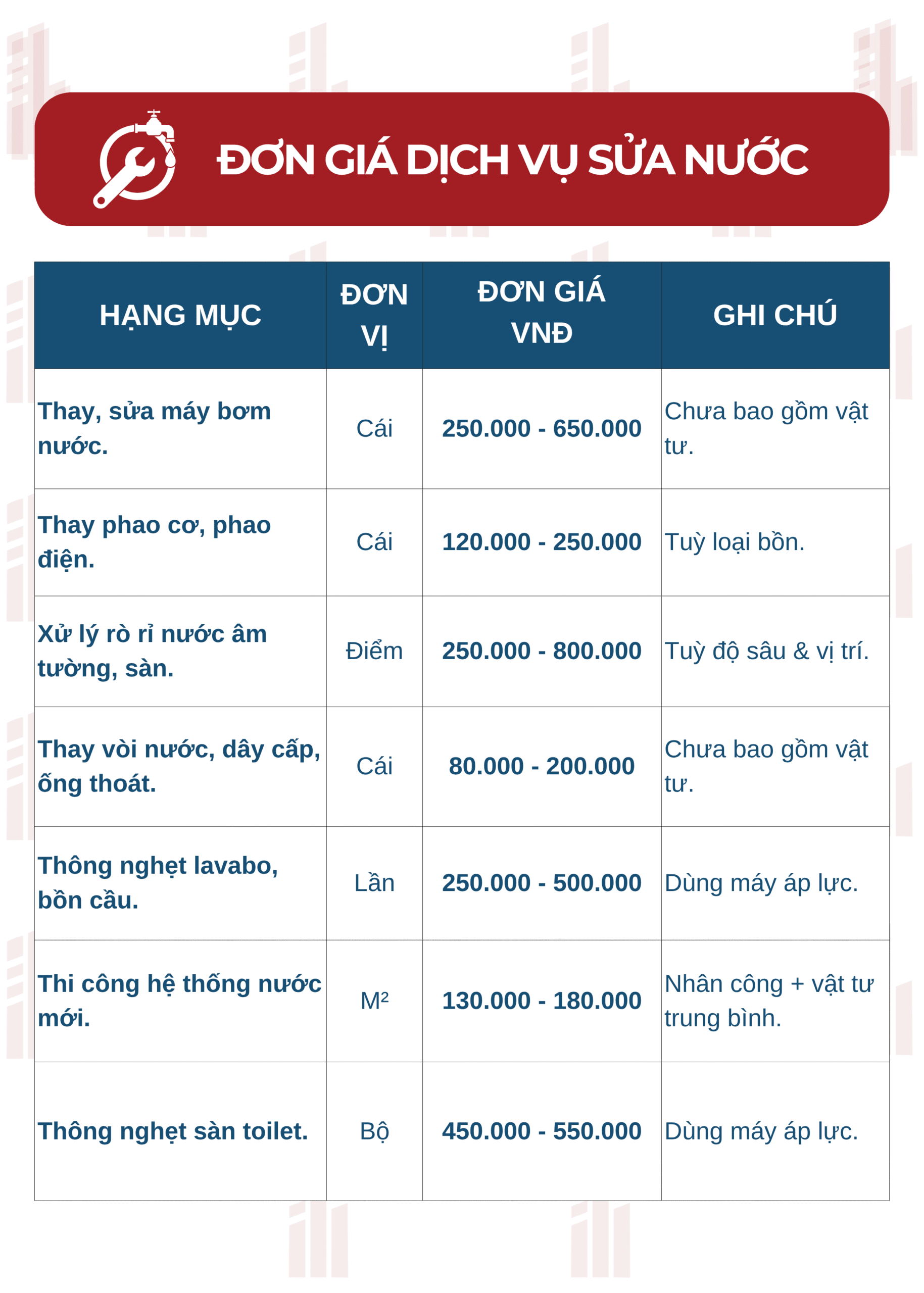 Bảng giá - Sửa Chữa Tại Nhà