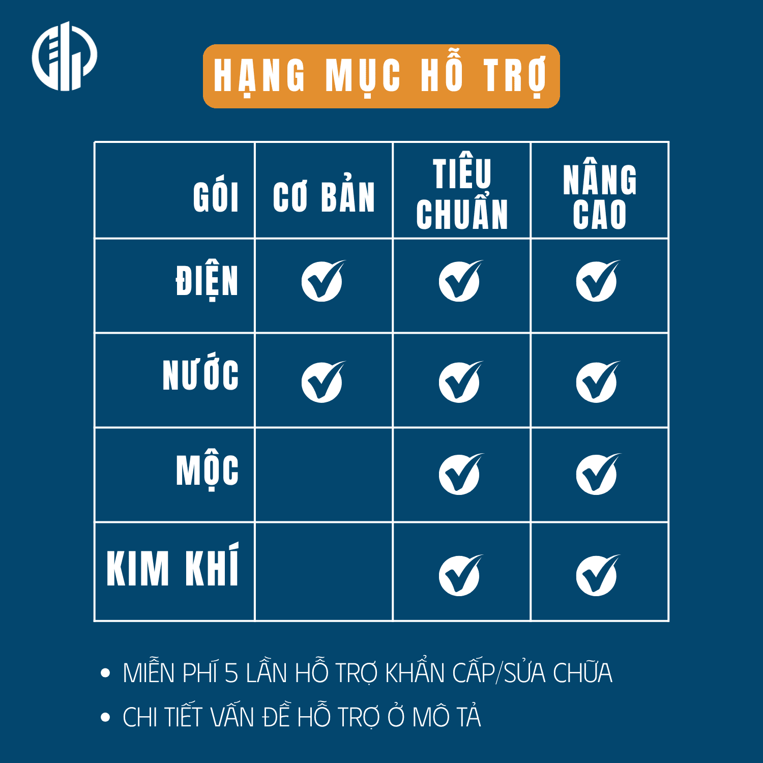 Hạng mục thẻ cứu hộ vận hành.