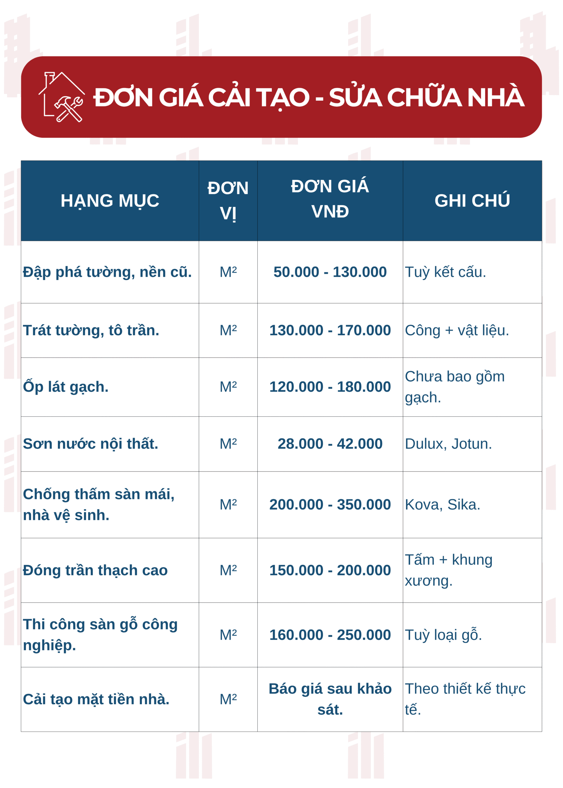 Báo giá thi công Cải Tạo