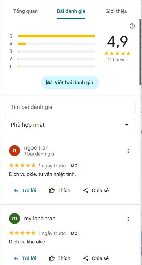 Đánh giá từ khách hàng